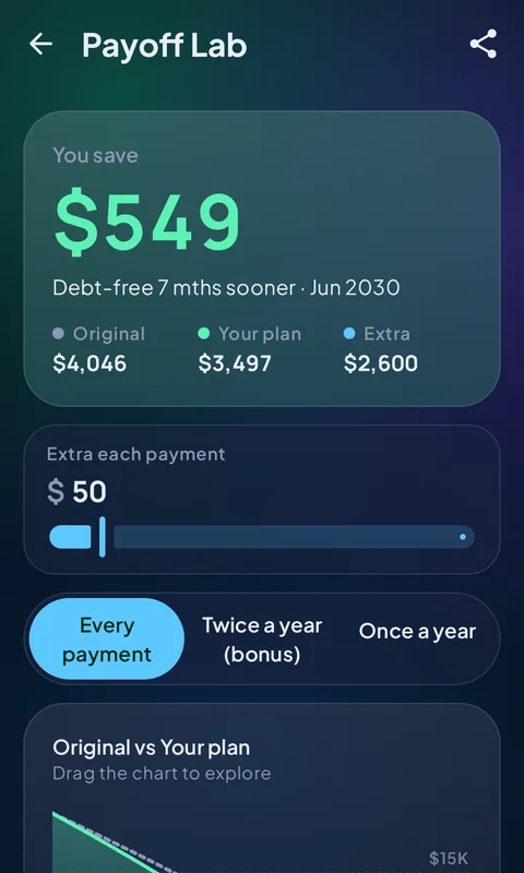 LoanMivo Payoff Lab comparing the original loan and an extra-payment plan